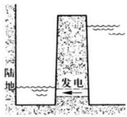 题图 3/3