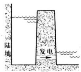 题图 2/3